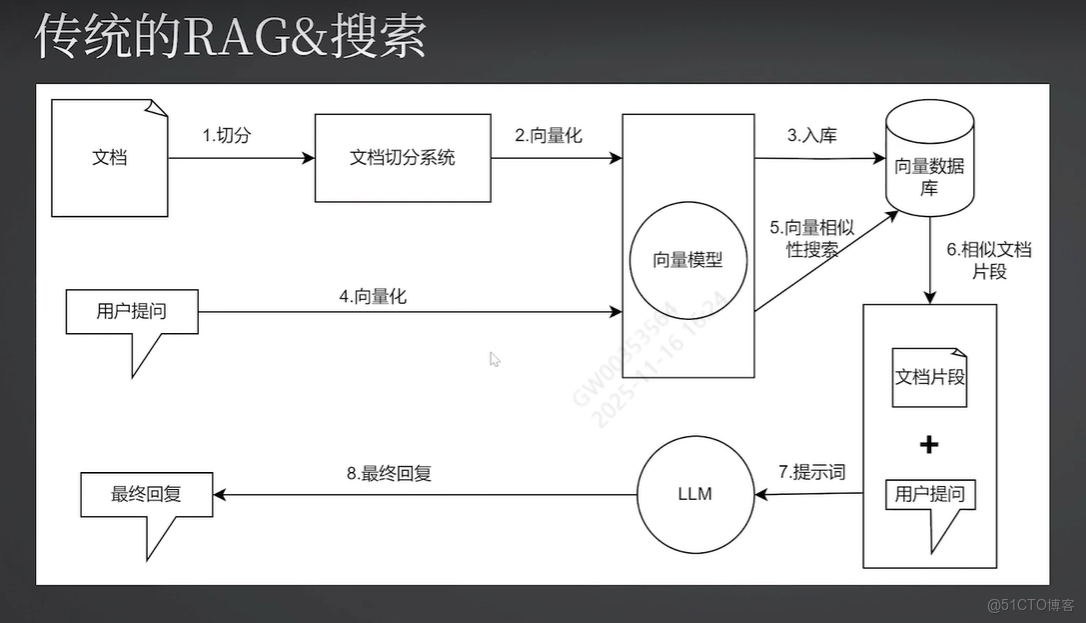 深入理解DeepResearch_搜索