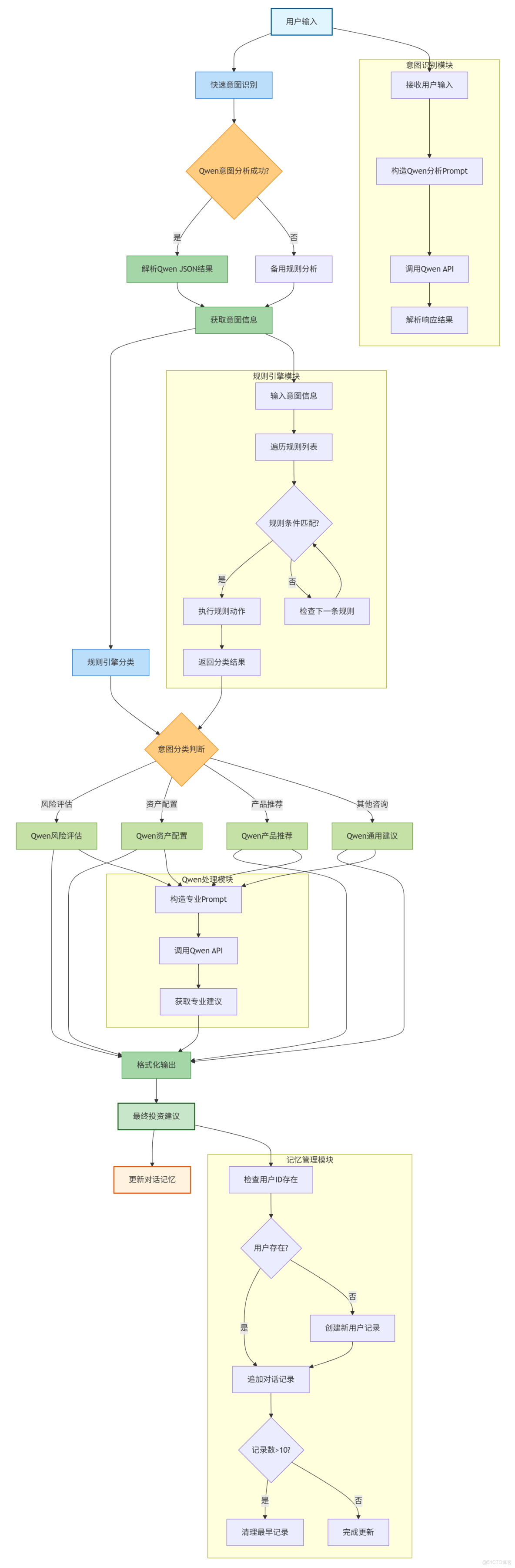 構建AI智能體：五十四、智能投資顧問的兩種實現：反應式與深思式實踐策略對比_JSON_03