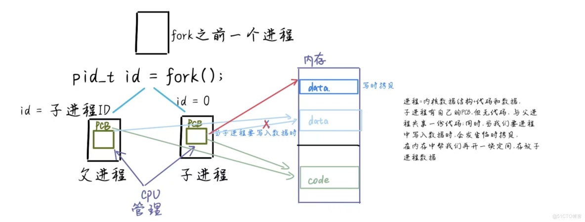 [Linux]探索進程的奧秘：從硬件到軟件的全面解析_進程概念_10