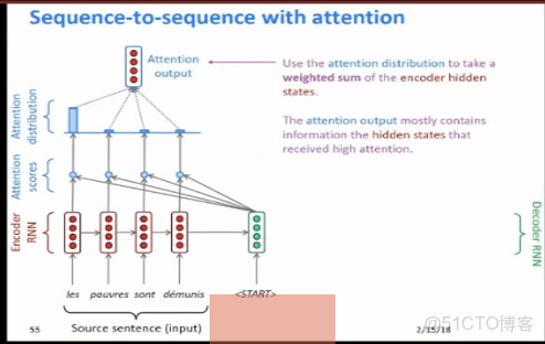 自然語言處理涉及的技術棧 自然語言處理最新技術_中心詞_35