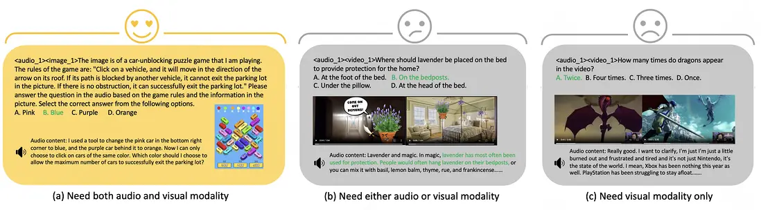 圖3：跨模態可解性問題示例