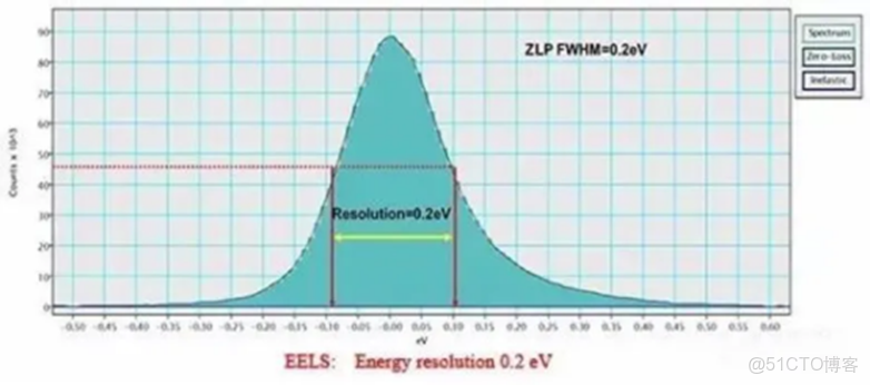 球差透射電鏡測試樣品的優勢有哪些？_二維_06