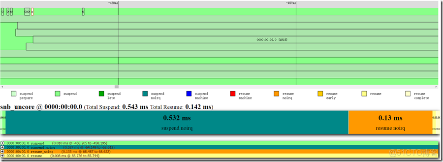 EMMC用來做數據記錄儀壽命有問題嗎_#define_09