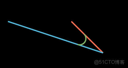 用Python製作高逼格數學動畫manim_ci