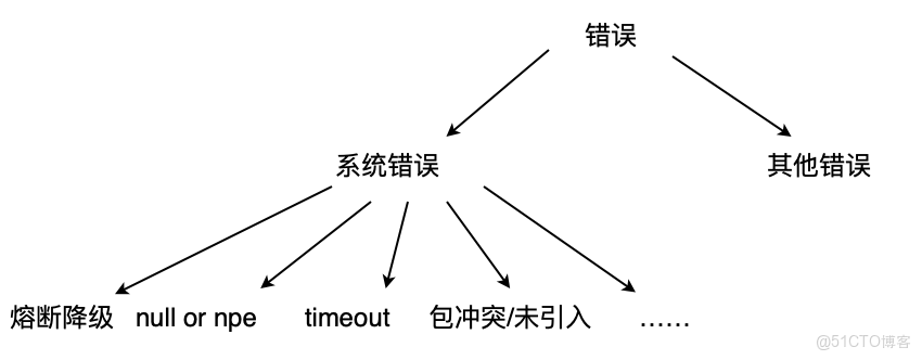 yarn hdfs聚合日誌解析_yarn hdfs聚合日誌解析_10