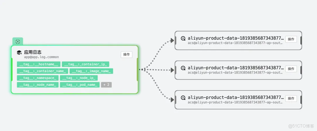 雲監控 UModel Explorer：用“圖形化”重新定義可觀測數據建模_建模_34