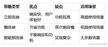 在這裏插入圖片描述