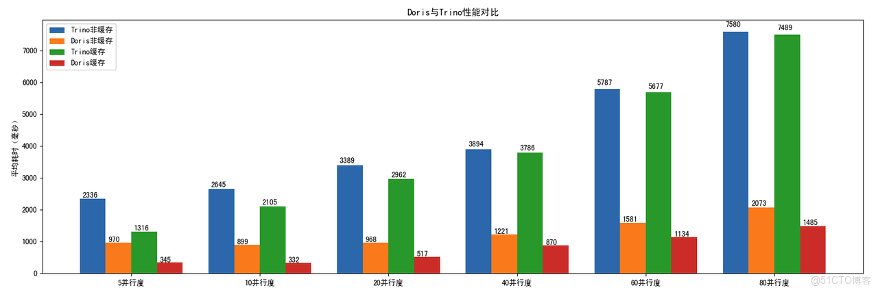 Doris vs Trino 湖倉分析能力對比-1.png