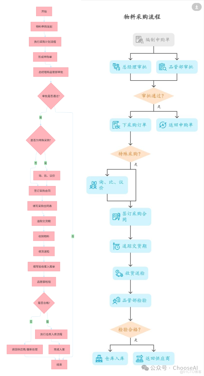 神了！Deepseek+mermaid的邏輯圖吊打國外的notion、napkin_deepseek+mermaid_05
