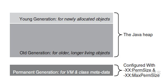 java 響應大小_JVM_05
