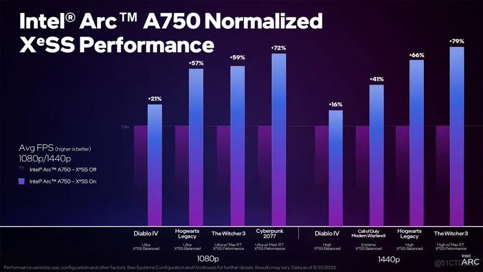 革新視界，智算未來 | 集和誠新品Arc A750E ECM 16G MXM GPU震撼上市！_Intel A750E_04