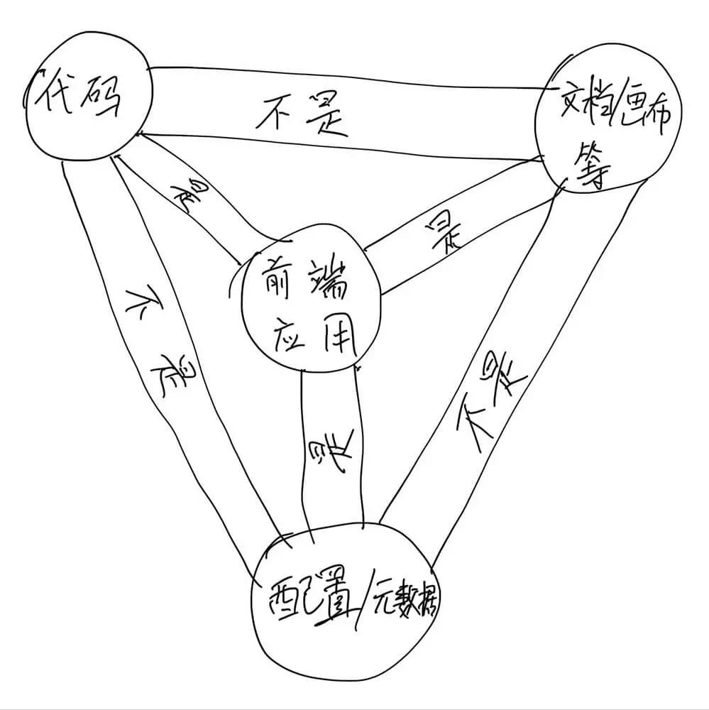 仿 Modern.js 的「三位一體」