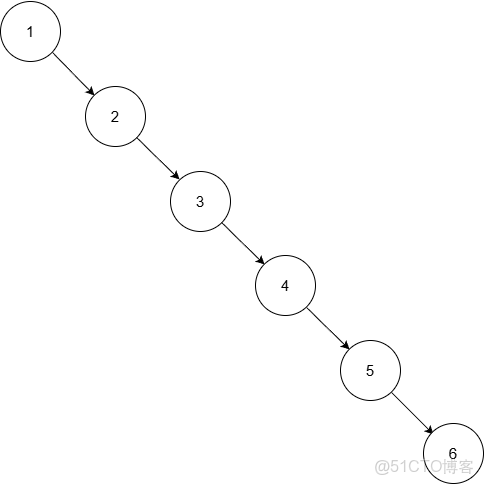 數據結構之二叉搜索樹、AVL自平衡樹_遞歸