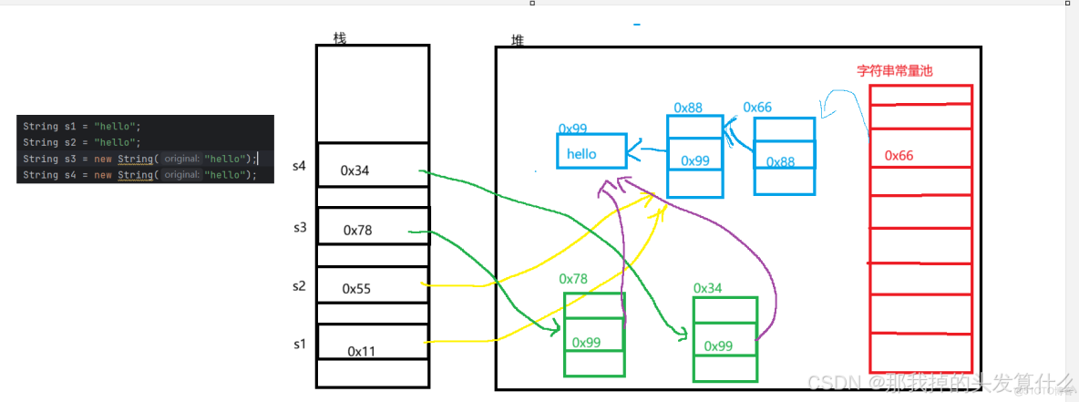 反射、枚舉以及lambda表達式_枚舉類為什麼不能被反射_System_02