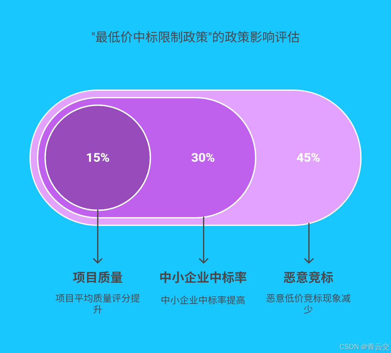 在這裏插入圖片描述