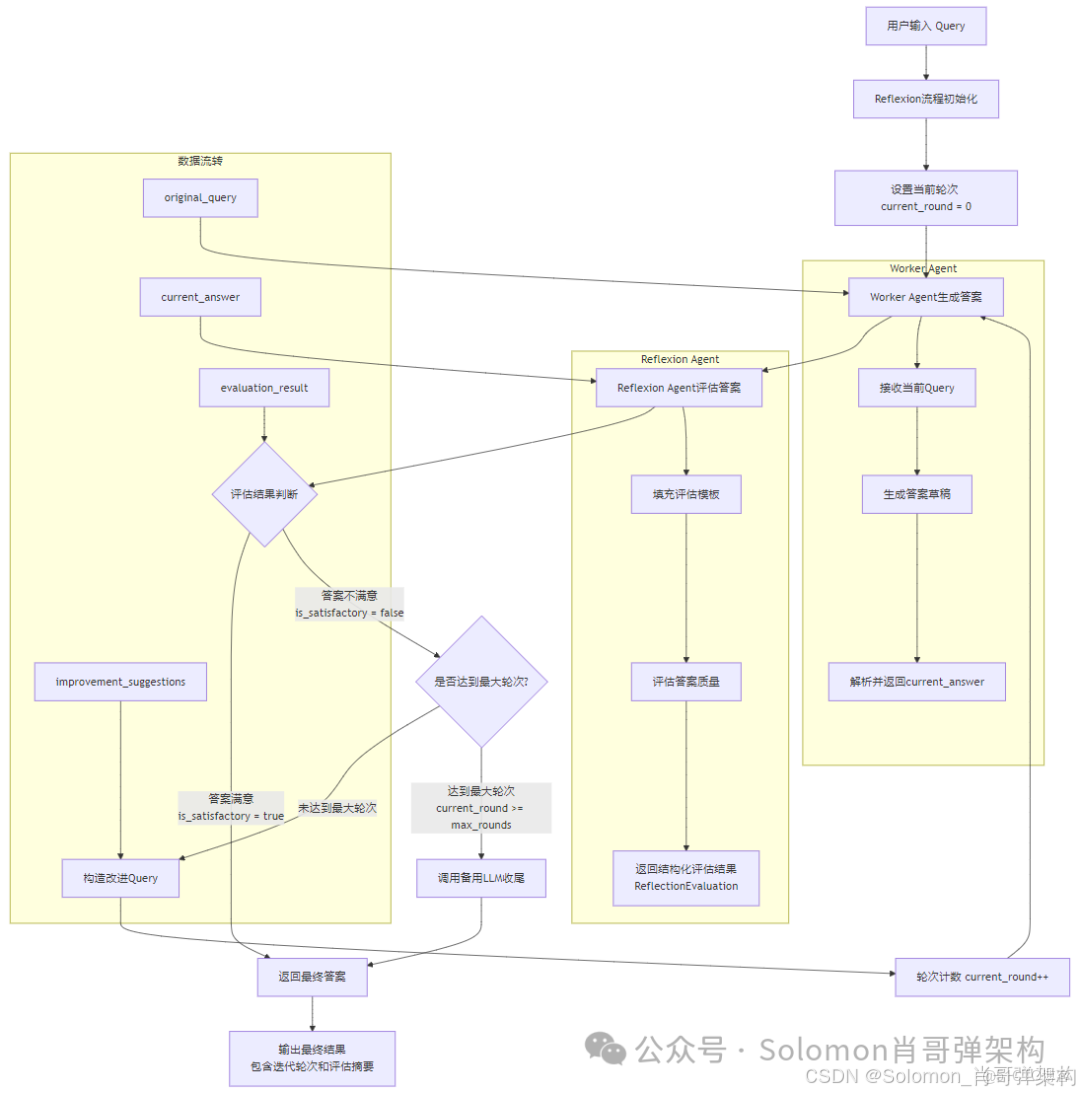 在這裏插入圖片描述