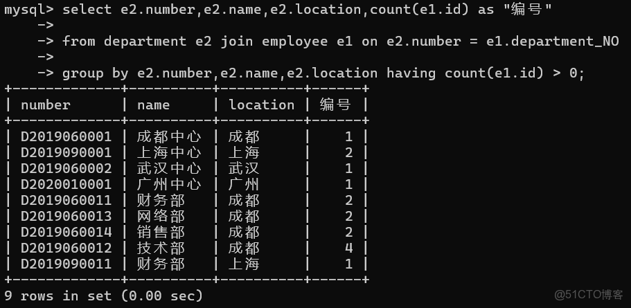 SQL-數據庫查詢練習_#雲計算_22