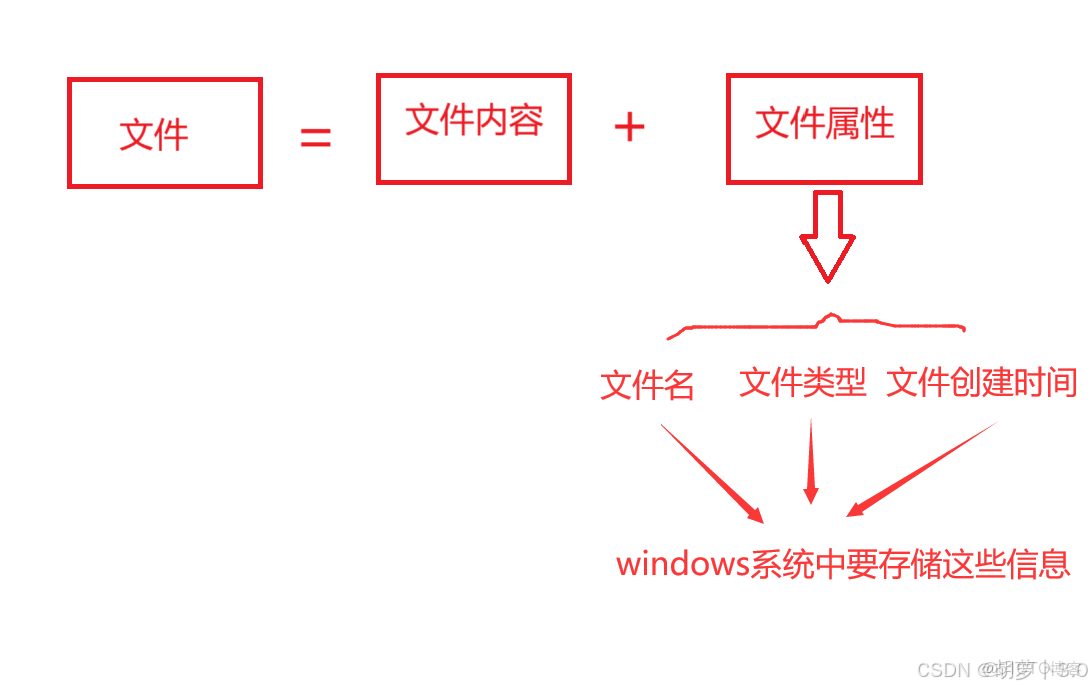 Linux學習總結（9）——Linux 新手必知必會的 10 條 Linux 基本命令_51CTO博客_相對路徑_04