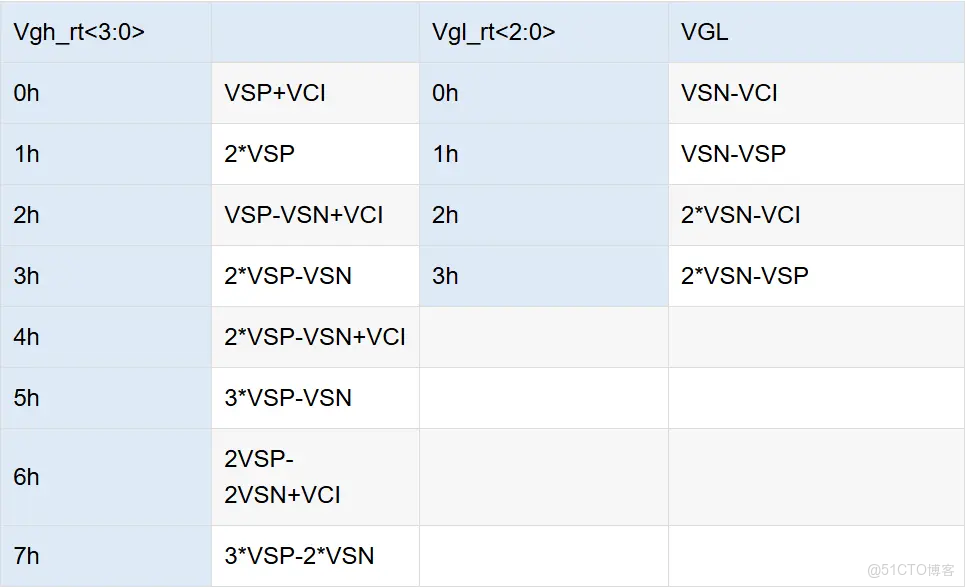 RH850開發板StarterKit示例程序分析--R_UART_Init()；串口初始化_3d_12