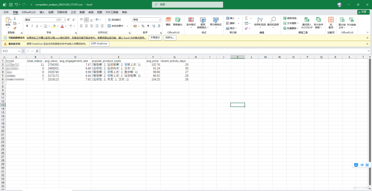 每天節省3小時：我們如何用IPIDEA動態IP解決海外數據採集難題_數據_11