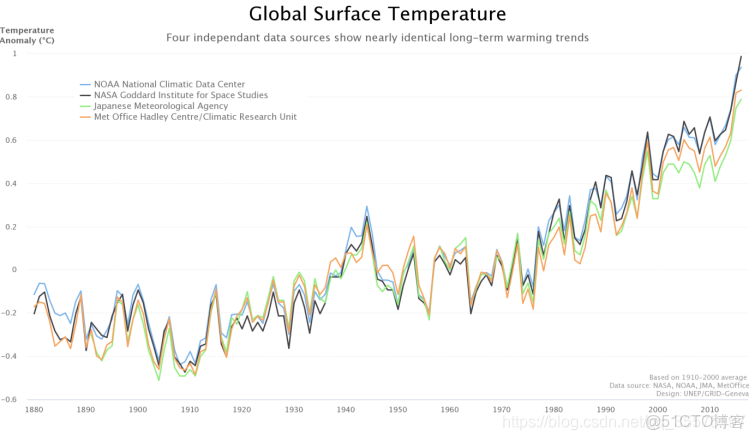 數據可視化實訓心得體會500字_數據可視化_04