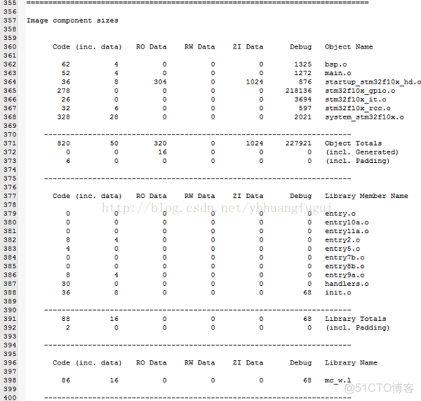 Keil map文件中Load_Addr為compressed_#map文件_08