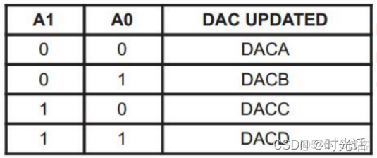 YaRN大模型_寄存器_05