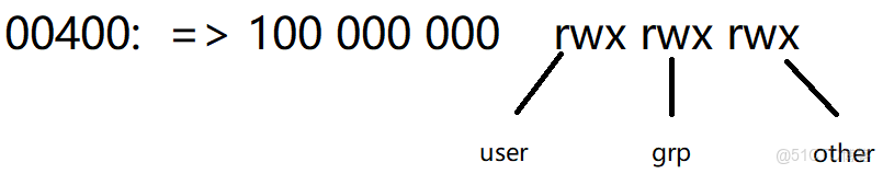 s5p4418 GPIO驅動 ioremap_#include_30