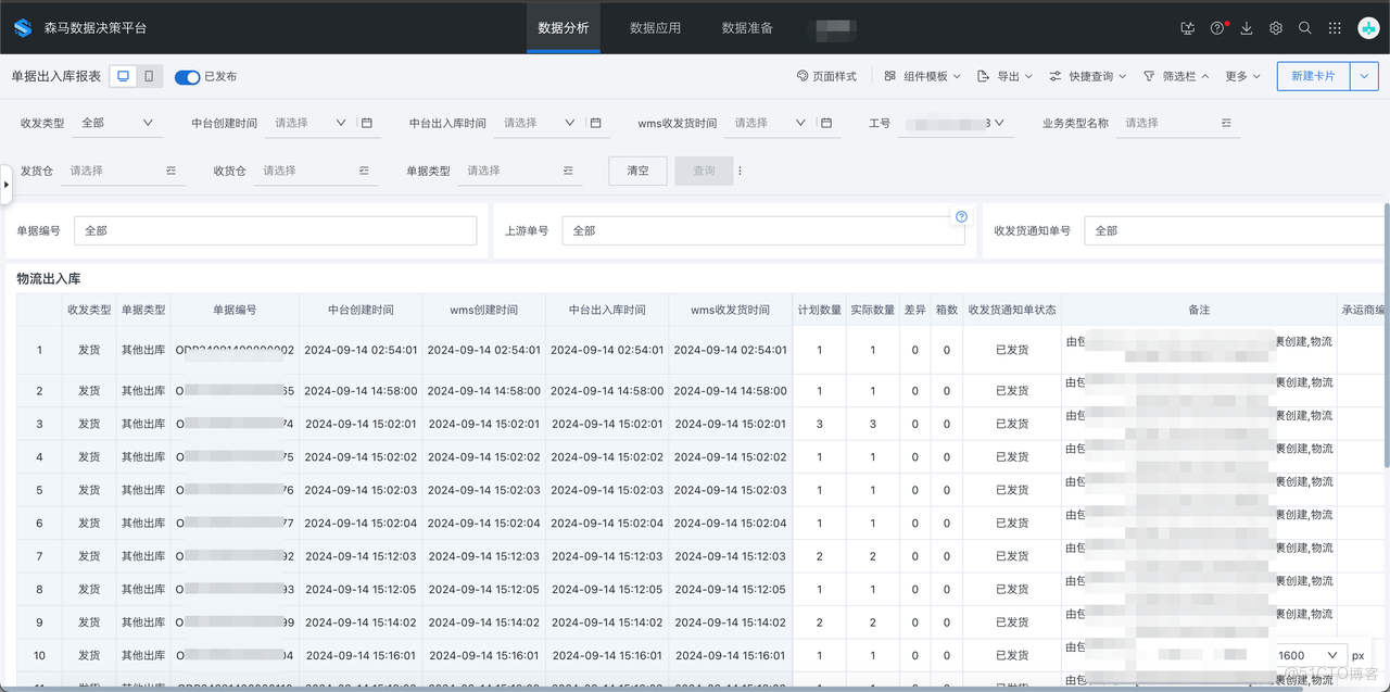 靈活多變的 BI 分析場景.png