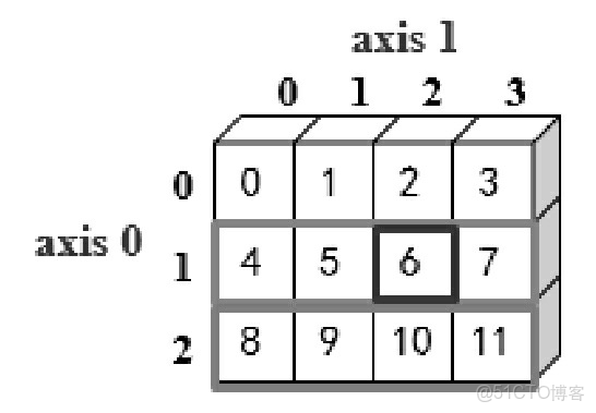 Python 數據科學入門教程：OpenCV_#計算機視覺_48