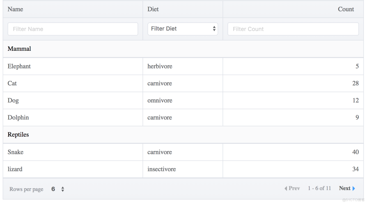 推薦7款優秀的vue table數據表格組件_vue表格組件_Vue_02