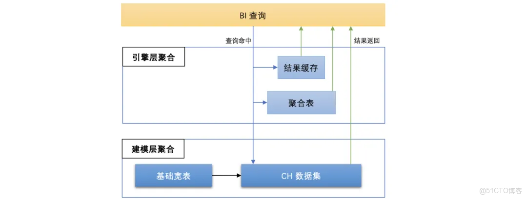 破局複雜業務場景：百度數據分析平台（TDA）分析增強與性能優化的雙輪驅動_緩存_24