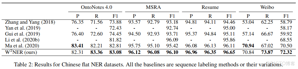 springer link旗下的期刊怎麼看到審稿過程_2d_26