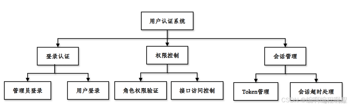 python智能停車場車牌識別計費系統百度ai_後端服務