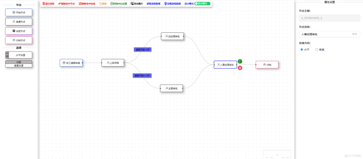 精美的vue流程設計器_默認值