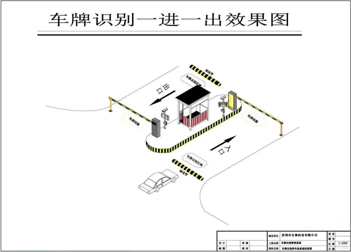 智能車牌識別停車場收費管理系統施工部署方案_車牌識別