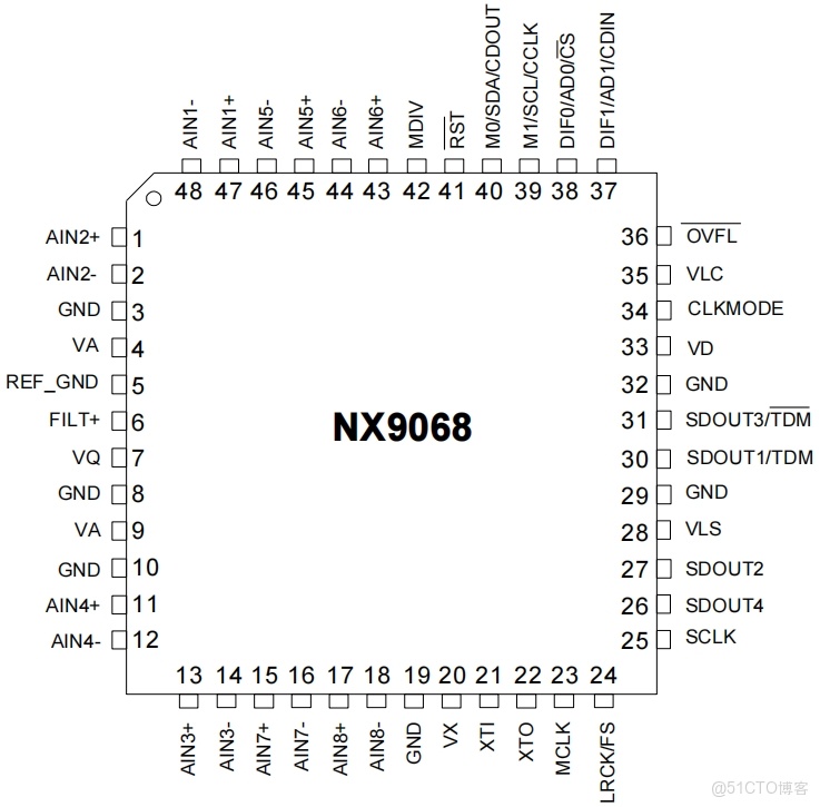 納祥科技NX9068，114dB 8通道音頻ADC，PIN TO PIN CS5368，功能覆蓋AKM5888、PCM1861_音頻_03