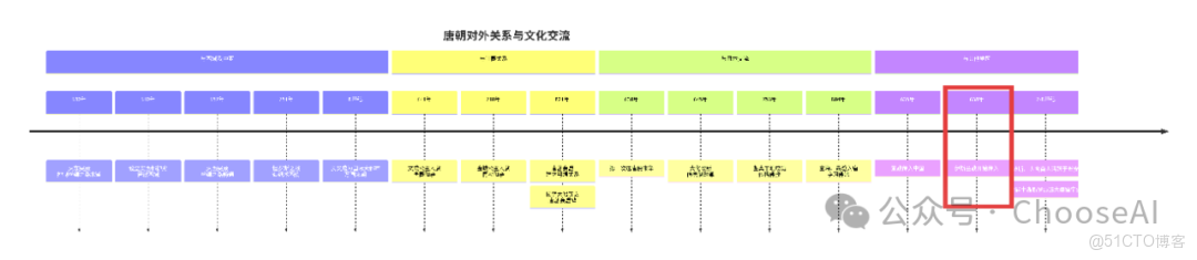 神了！Deepseek+mermaid的邏輯圖吊打國外的notion、napkin_deepseek+mermaid_21