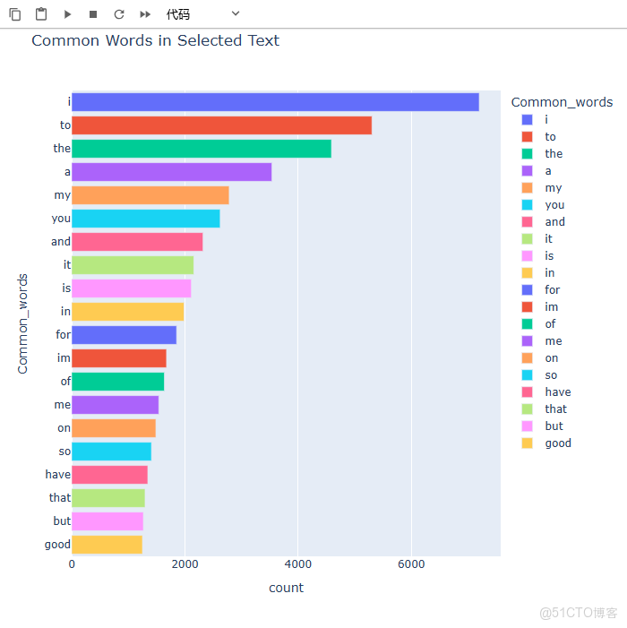 【案例共創】基於spaCy的NER模型構建與深度EDA解析：Twitter情感短語提取_數據_15