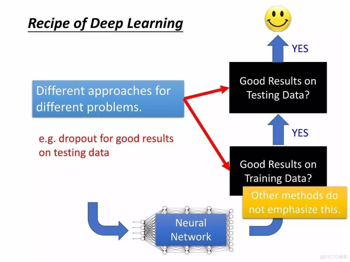 李宏毅深度學習教程 pdf_李宏毅深度學習教程 pdf_69