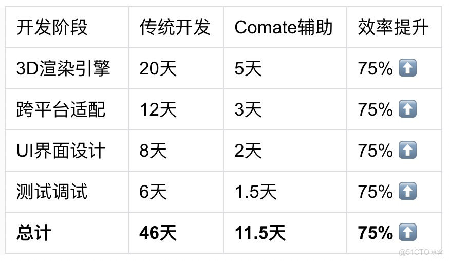 我用文心快碼開發了一款「積木工坊」：用AI讓每個孩子都成為小小建築師_加載_11