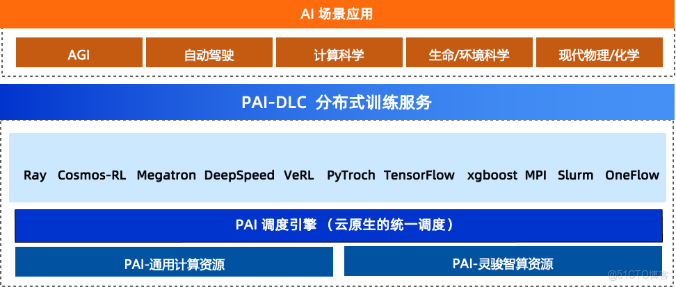 PAI-DLC 支持一鍵提交 DataJuicer 任務，高效進行大規模多模態數據處理_人工智能平台PAI_02