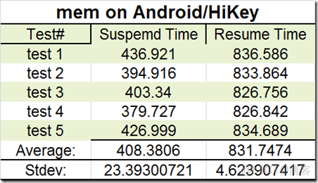 EMMC用來做數據記錄儀壽命有問題嗎_低功耗_17