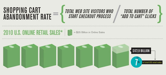 KISSmetrics Shopping Cart Infographic