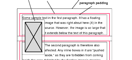 W3C Visual Formatting Model