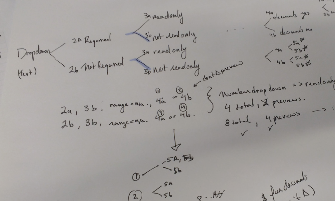 A picture of some notes for designing a custom field configuration interaction