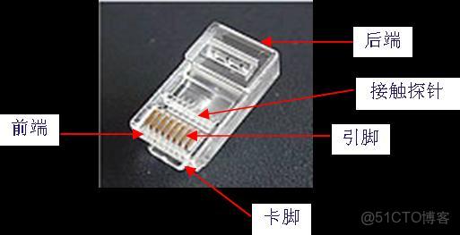 雙線彙報怎麼畫組織架構圖_雙絞線