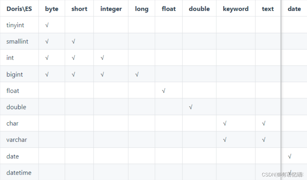 Doris能否替代spark_spark_06