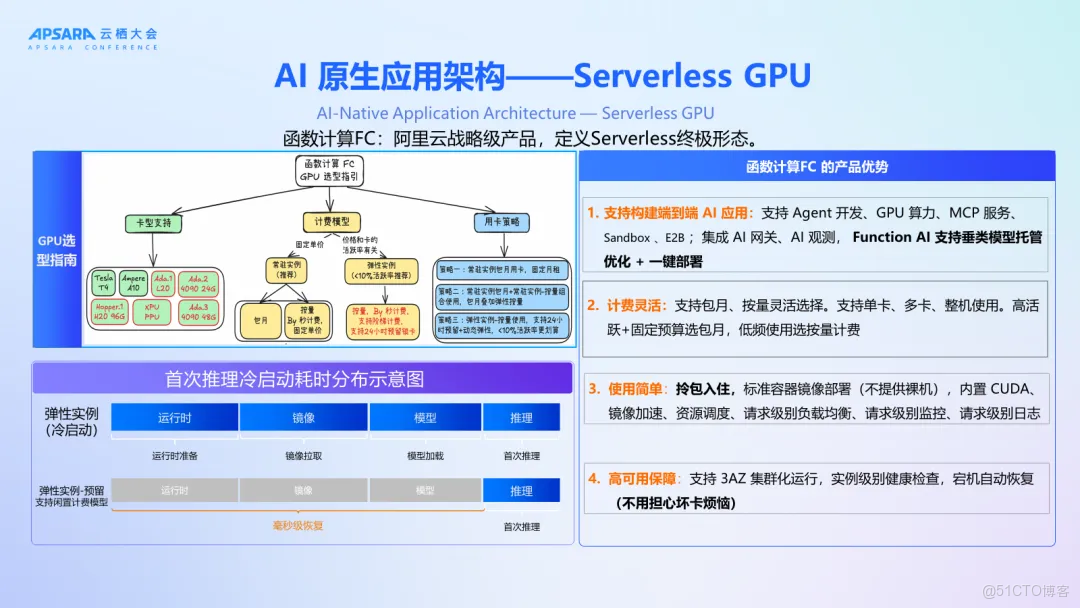 從傳統架構到AI原生：深度剖析企業AI落地的“三高”痛點與Serverless化解決方案_原生應用_05