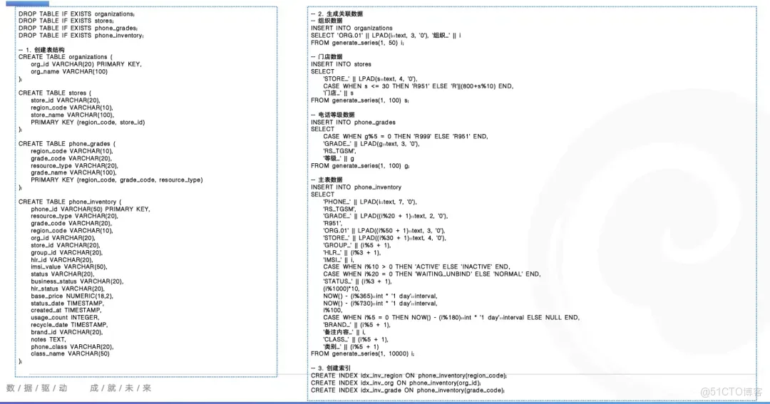 技術精講丨從 Oracle 出發，洞察跨庫遷移中的查詢優化與改寫_執行計劃